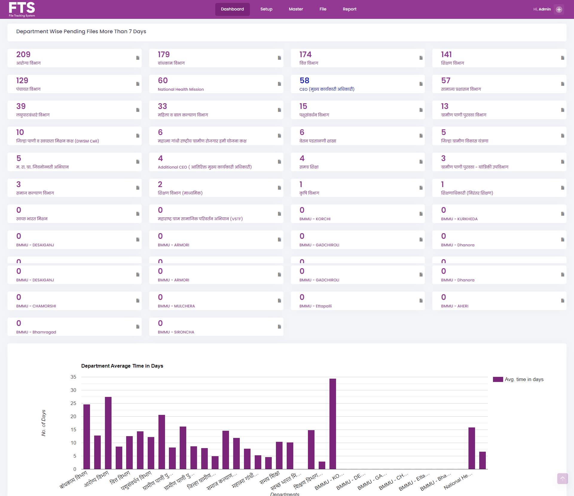 File Tracking System